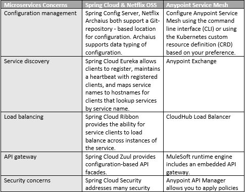 A-comparison-of-platforms-1