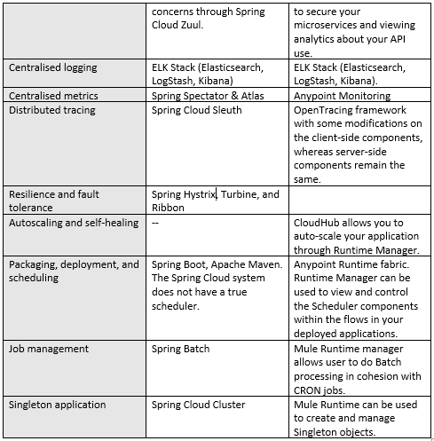 A-comparison-of-platforms-2