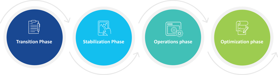AMS Phases Diagram-1