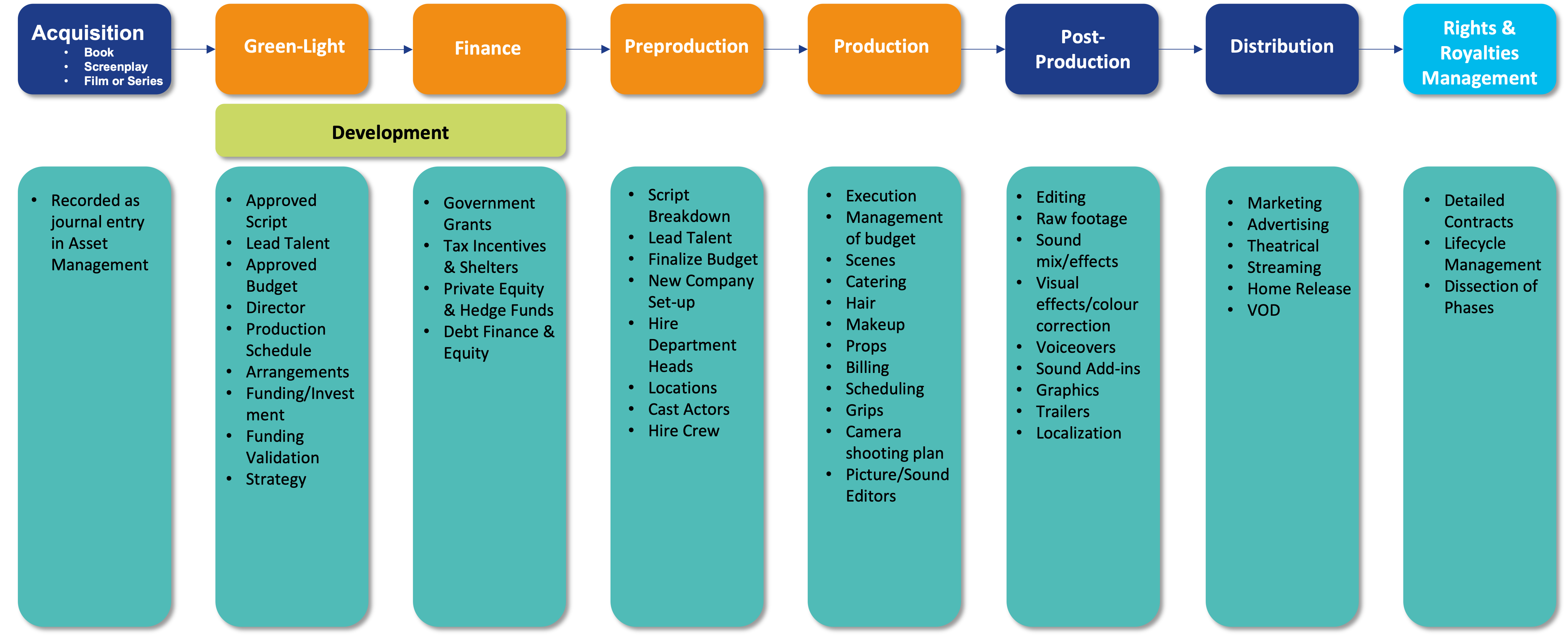Content financials diagram_2