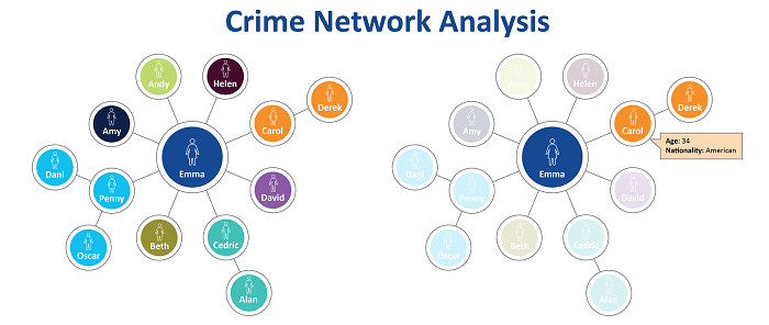 Crime-network-analysis
