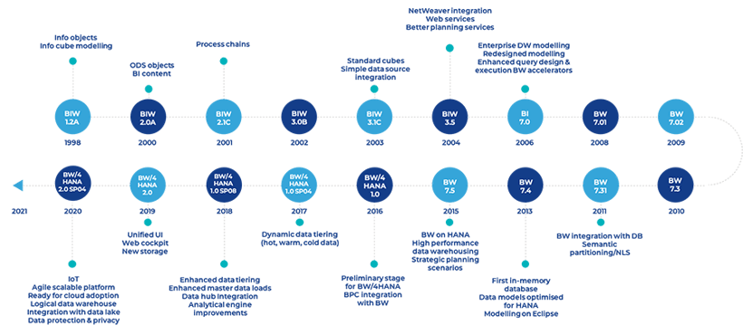 Data-Warehousing-Capability-smaller-copy