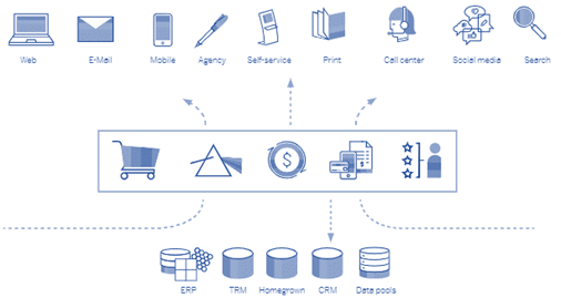 Data-driven-omnichannel-citizen-centric-engagement