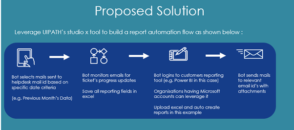 Proposed-Solution