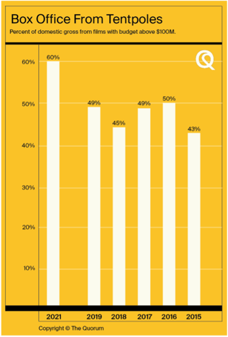 Quorum stats Media