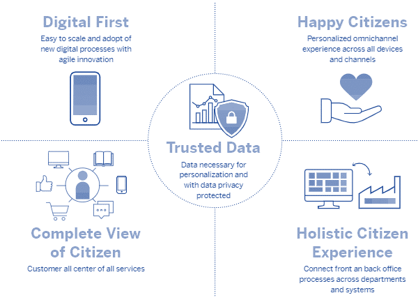 SAP-C4HANA-SUITE-Value-Proposition