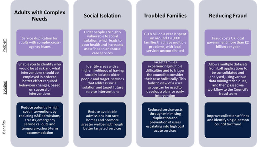 Social-Care-Vulnerability