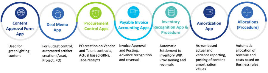 invenioLSI_Content_Financials_EES_Final