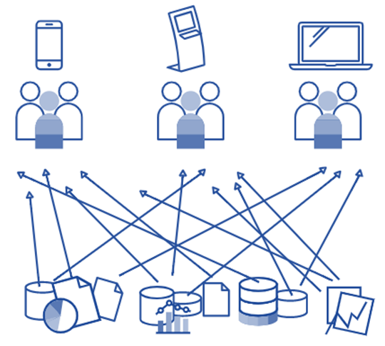 multi-touchpoint-citizen-centric-experience-system