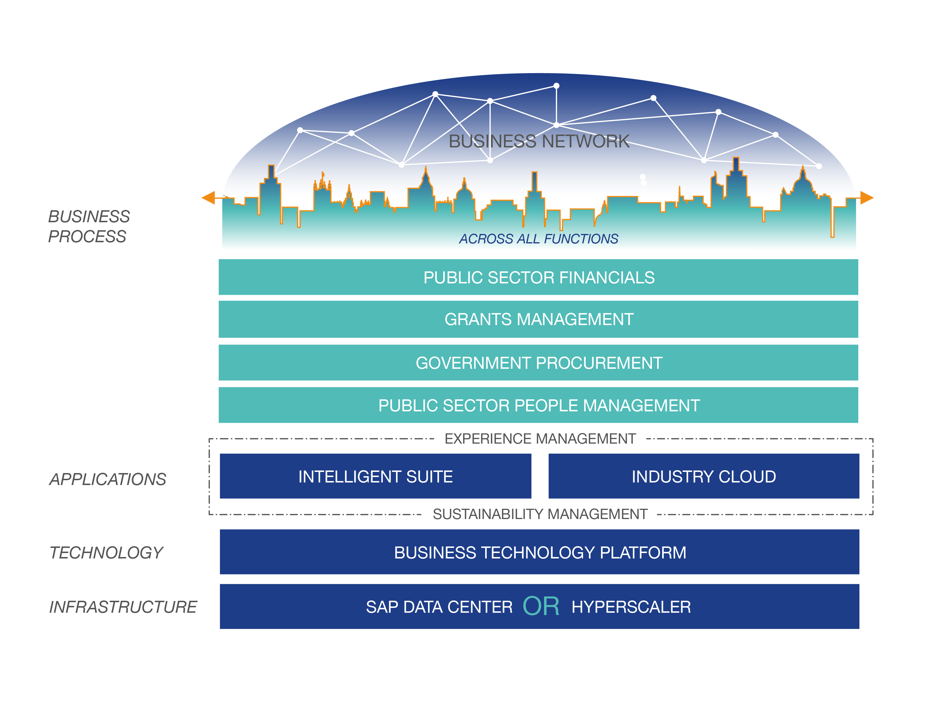 GovOne_Business Network-01 (1)