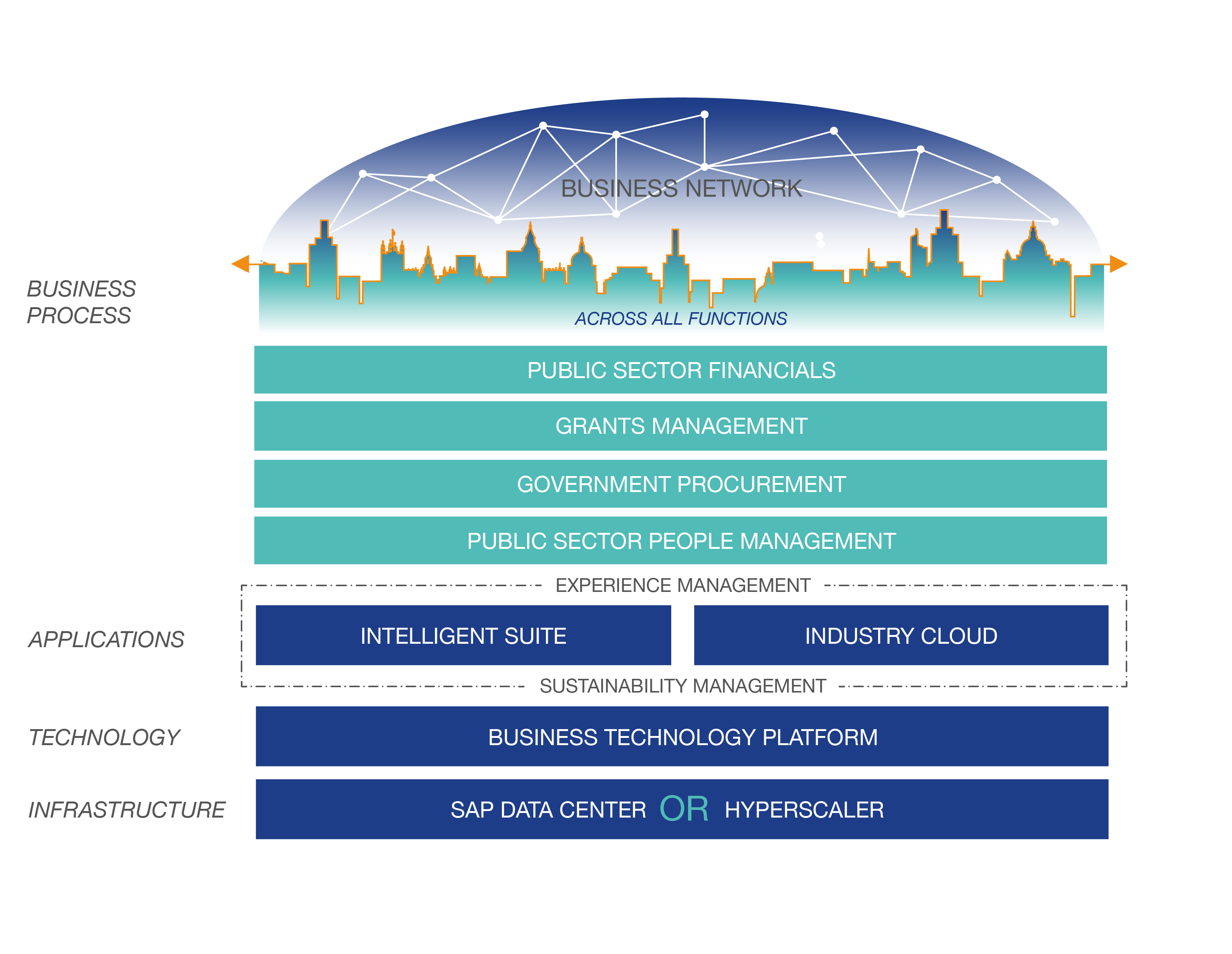 GovOne_Business Network-01