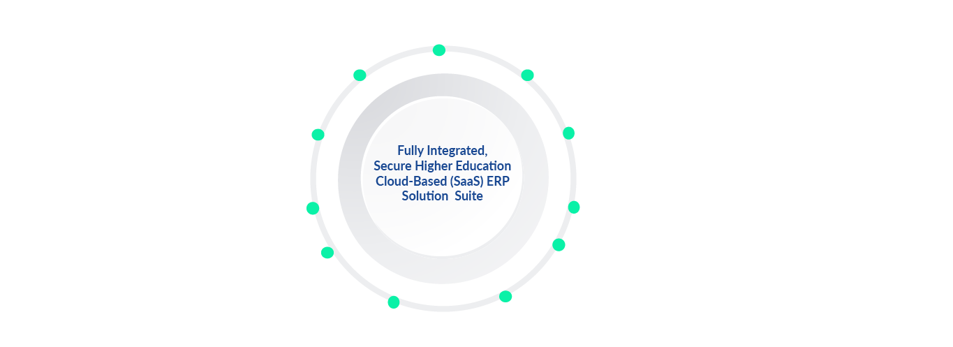 Proposed SAP Enterprise ERP Solution High Level Overview white