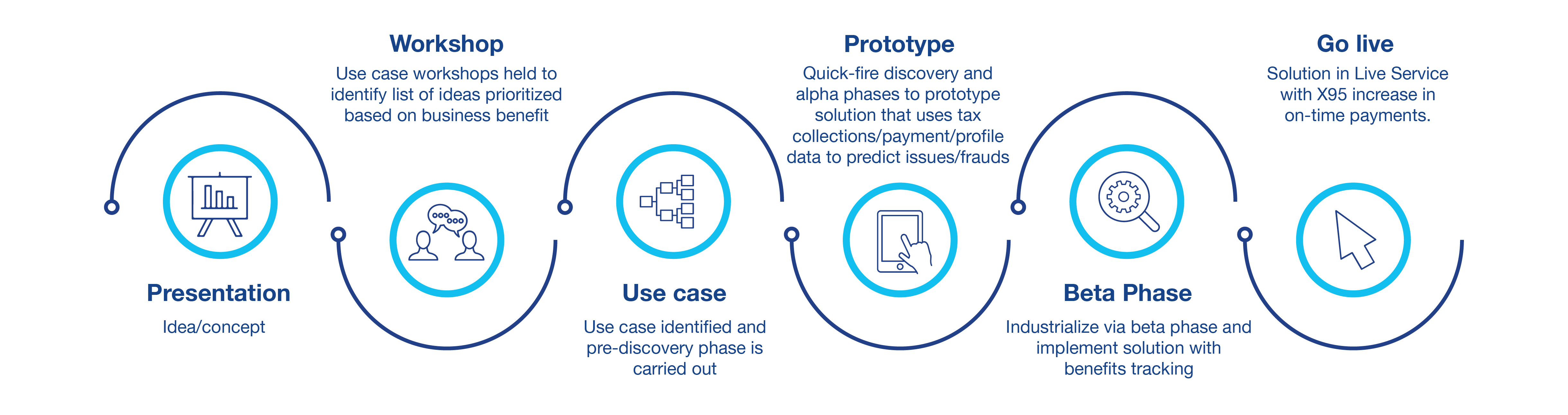 inveniolsi-approach-to-innovate-01-1